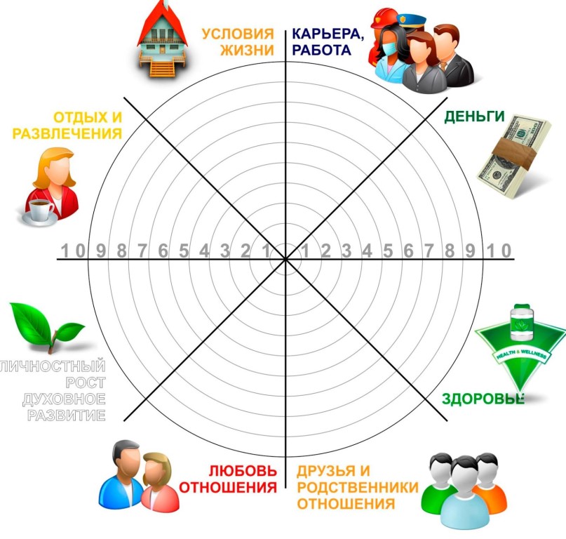 как избавиться от зависимости от еды