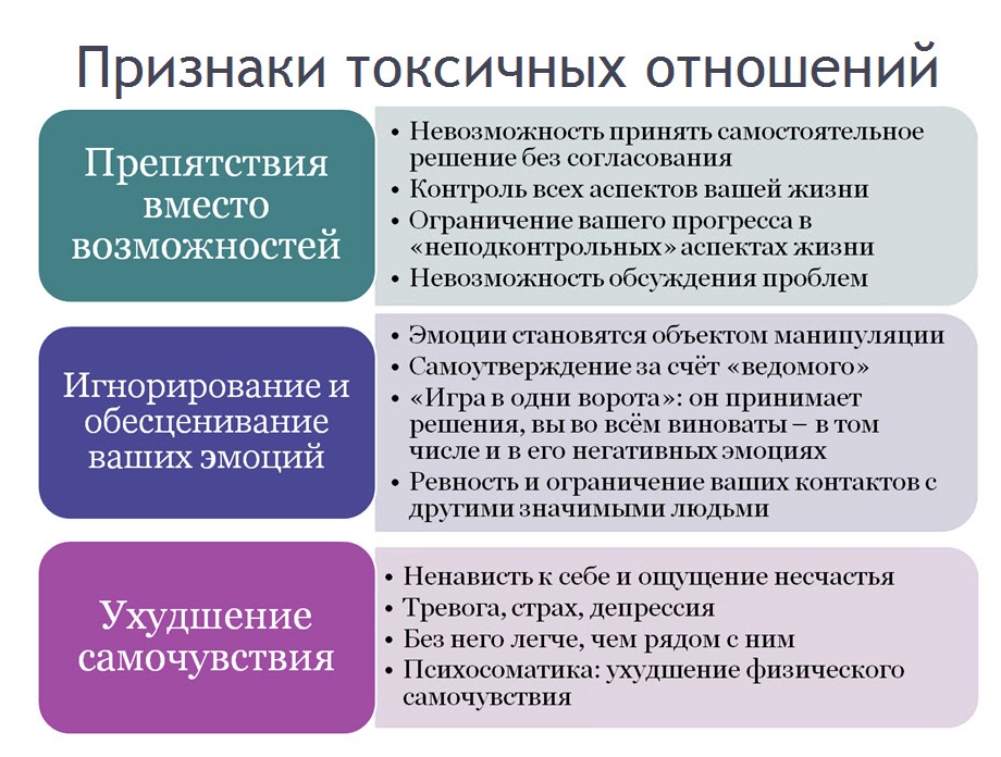 как общаться с токсичными людьми и не сломать себе психику