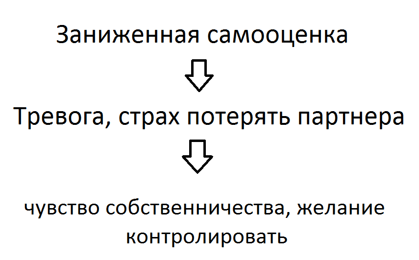 как перестать ревновать и накручивать себя